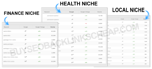 Buy SEO Backlinks Cheap, Los Angeles